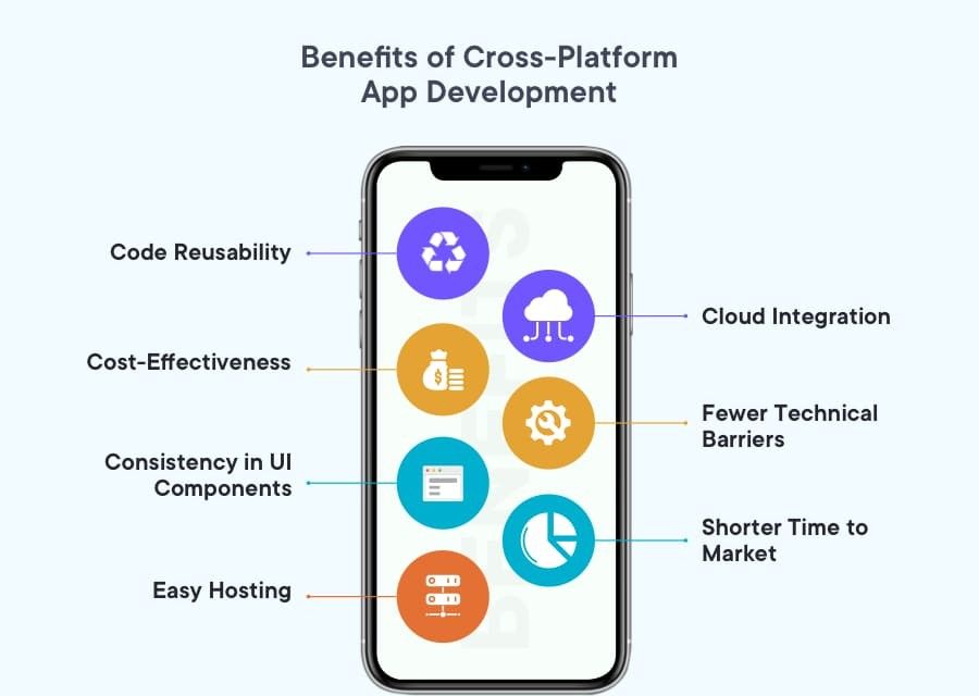 Benefits of Cross-Platform Development