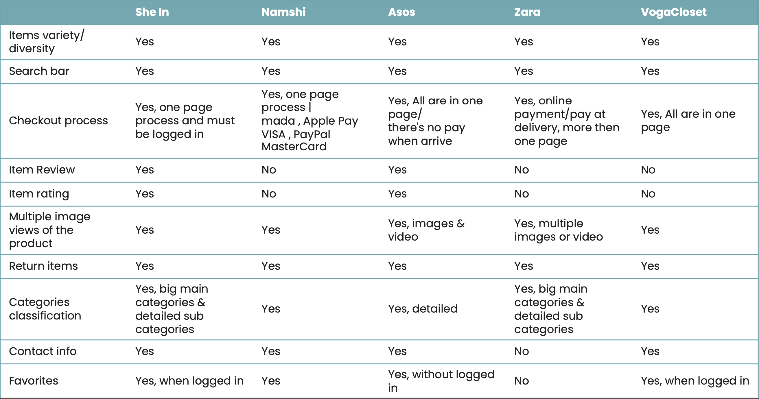 Features comparison