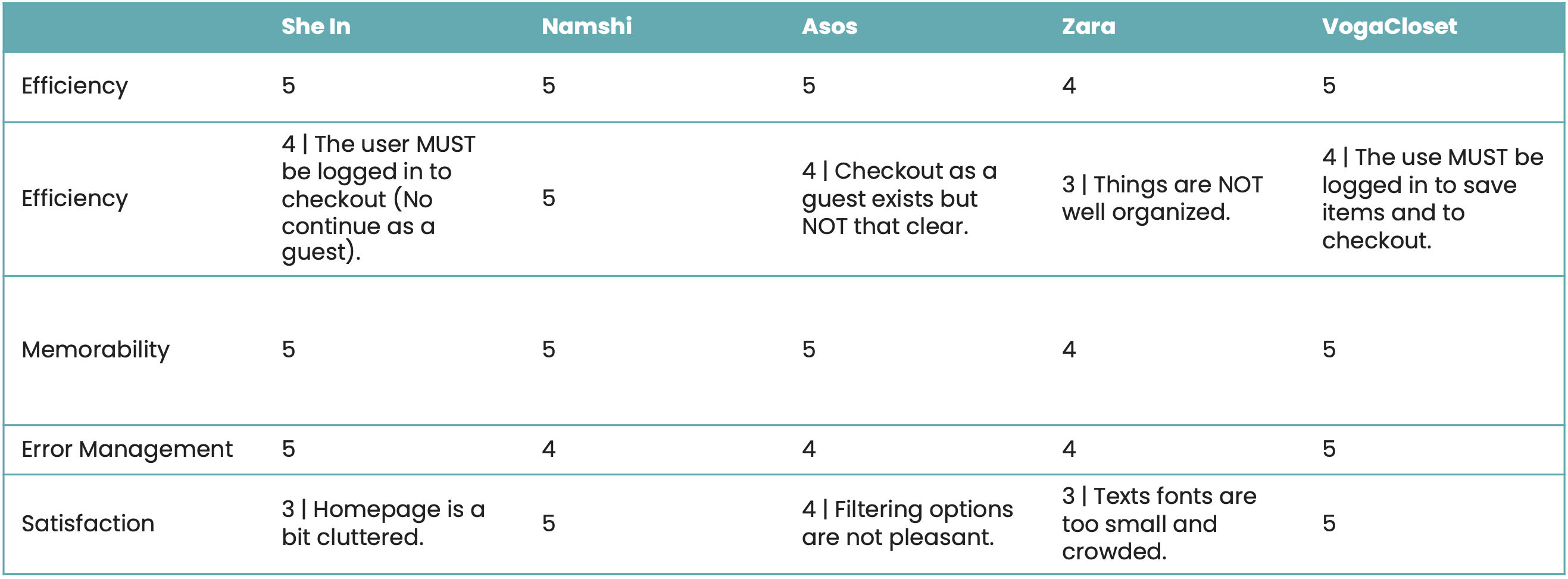 LEMEr’s heuristics comparison