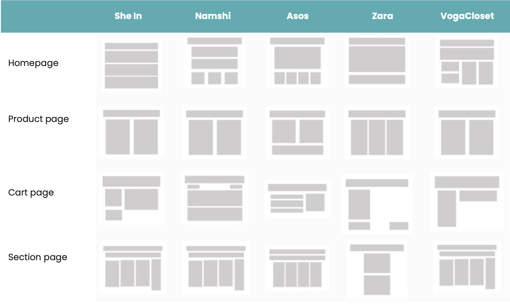 Layout comparison