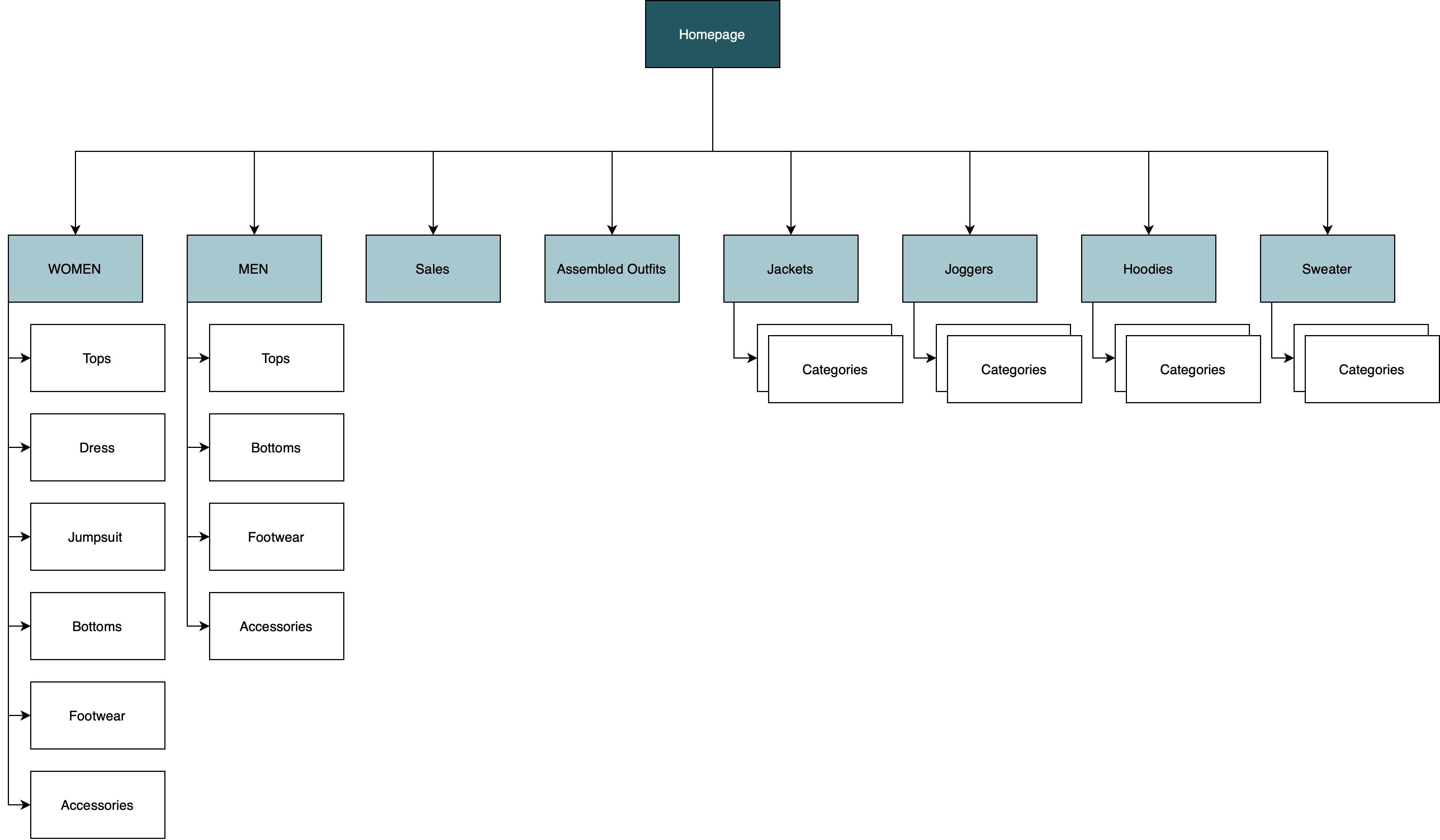 Sitemap