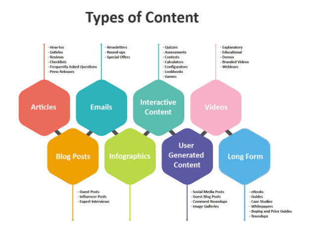 Create Your Best Content With Your Audience In Mind - James L Katzaman ...