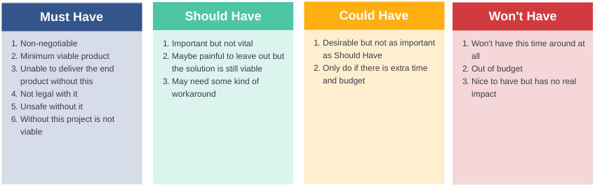 4 Powerful Prioritization Frameworks for every Product Manager ...