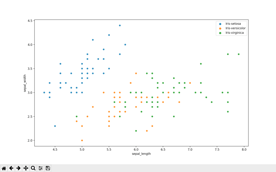 Demystifying Machine Learning for Beginners - Code Jedi | Tealfeed