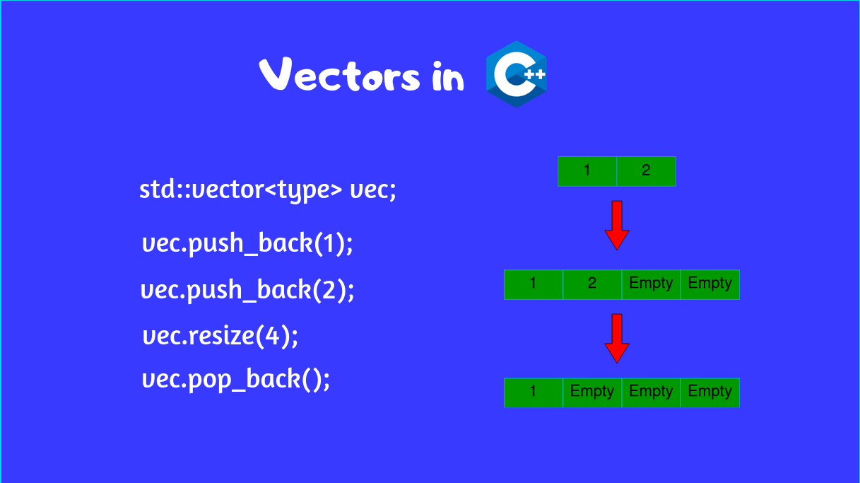 Что такое std. Вектор c++. Vector векторов c++. Вектор в программировании c++. Вектор пар c++.