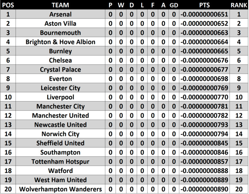Building an Excel Football League Table — Traditional vs Dynamic Array