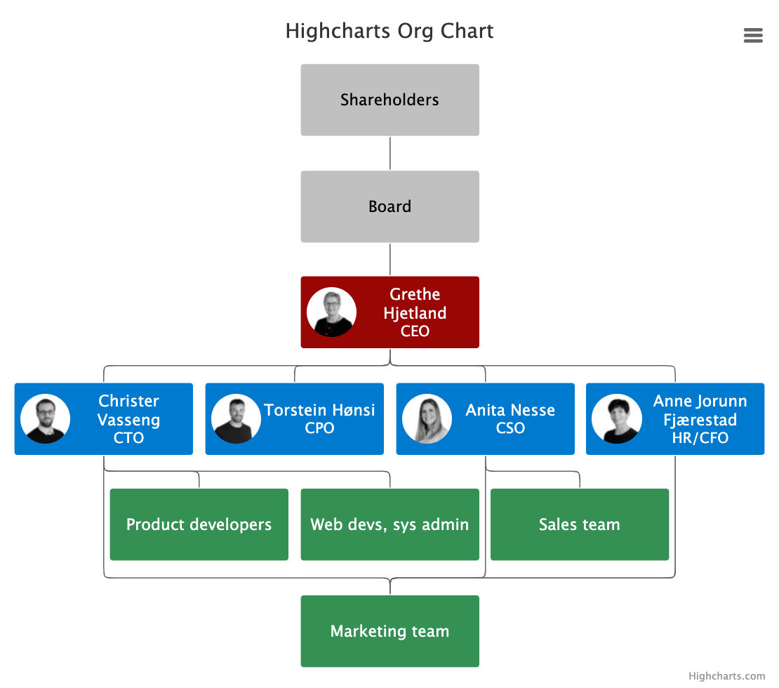 How to choose the right chart - mustapha mekhatria | Tealfeed