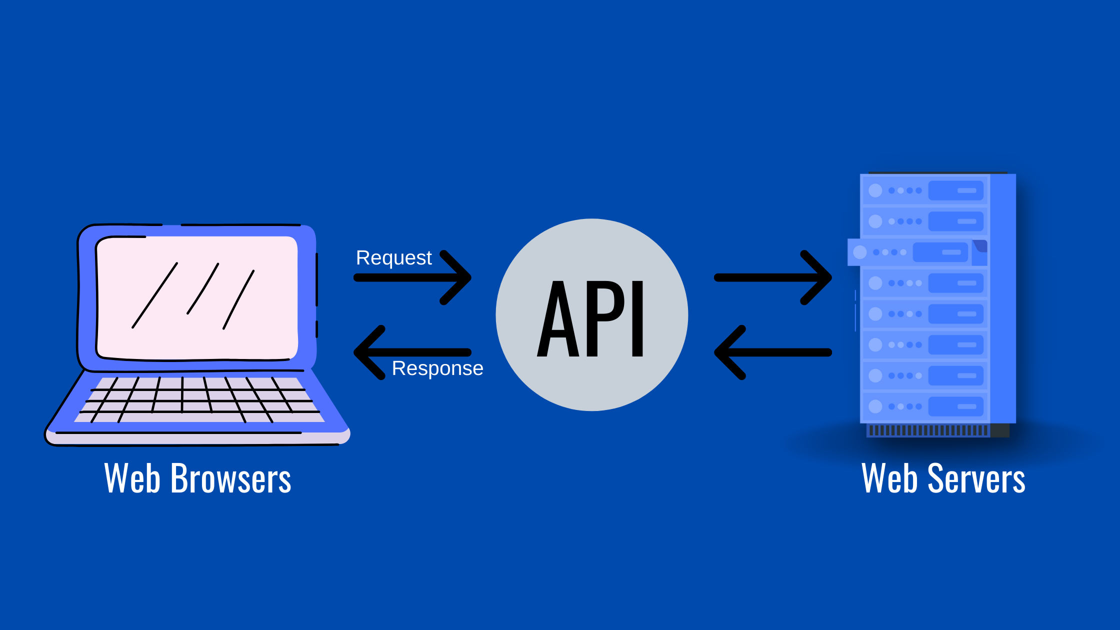 Modern REST API design principles and rules - Rajat Thakur | Tealfeed