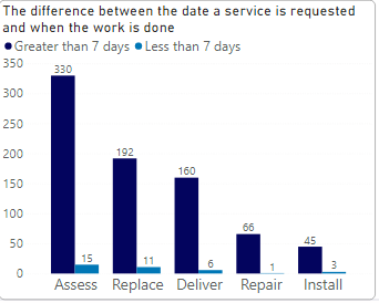 Work Order Analysis - Genevieve Aito | Tealfeed