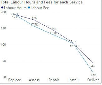 Work Order Analysis - Genevieve Aito | Tealfeed