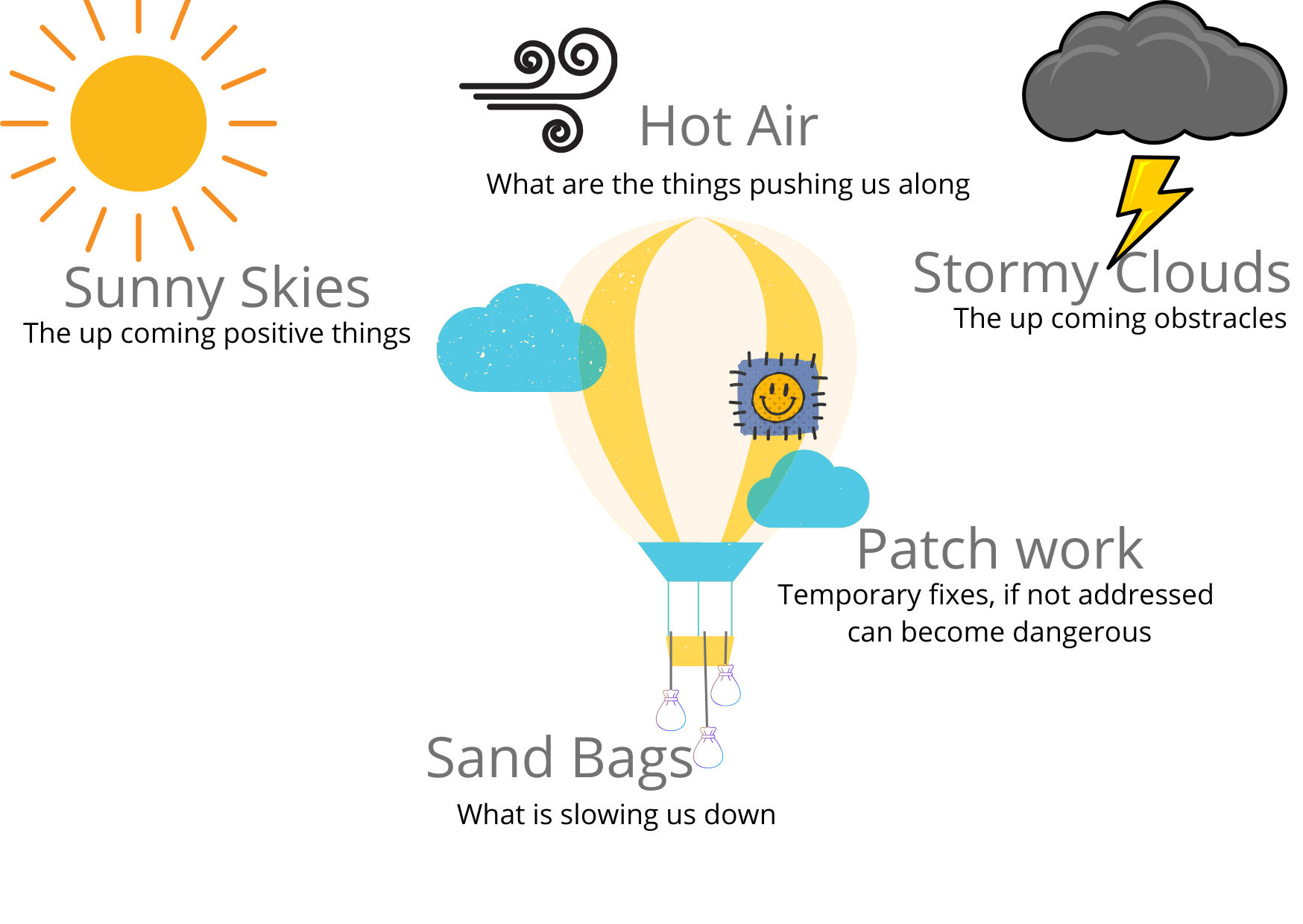 A FoolProof Formula of Easy Retrospective Yamini Hundare Tealfeed