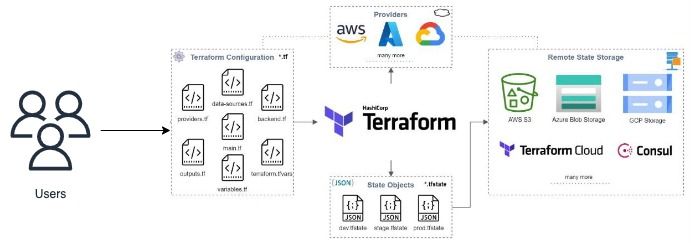 how-to-manage-and-store-terraform-state-file-on-terraform-cloud