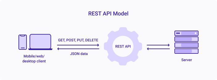 simple-rest-api-application-using-flask-divyansh-raina-tealfeed