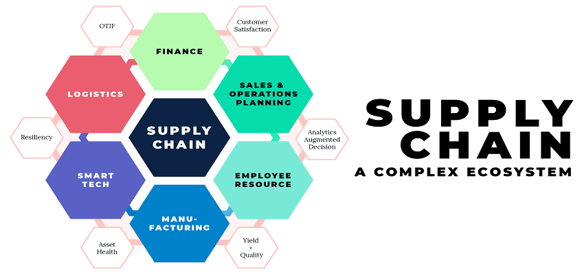 application-of-big-data-in-supply-chain-pradyumna-g-tealfeed