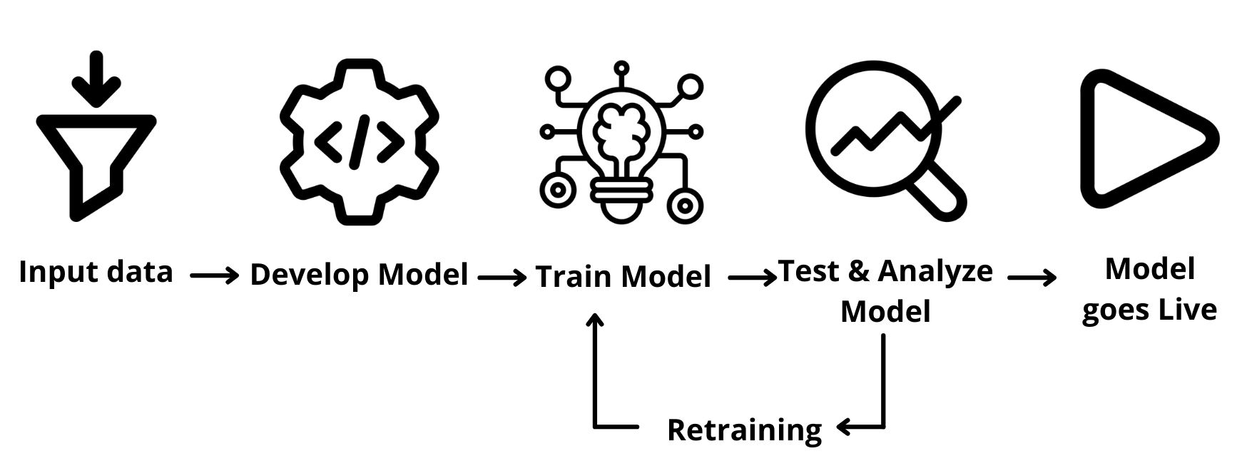 Types of Machine Learning Algorithm You Should Know - Kishan Modasiya ...