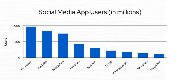 Noteworthy Social Media Trends for Mobile App Development! - shelly ...