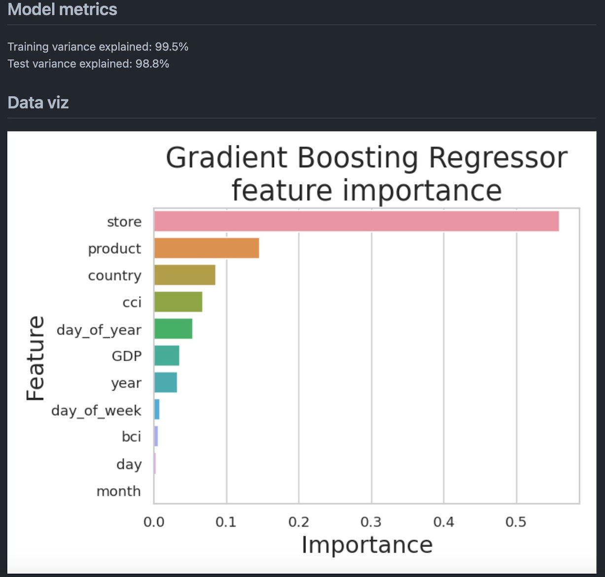 Continuous Machine Learning using GitHub Actions and CML josua naiborhu Tealfeed