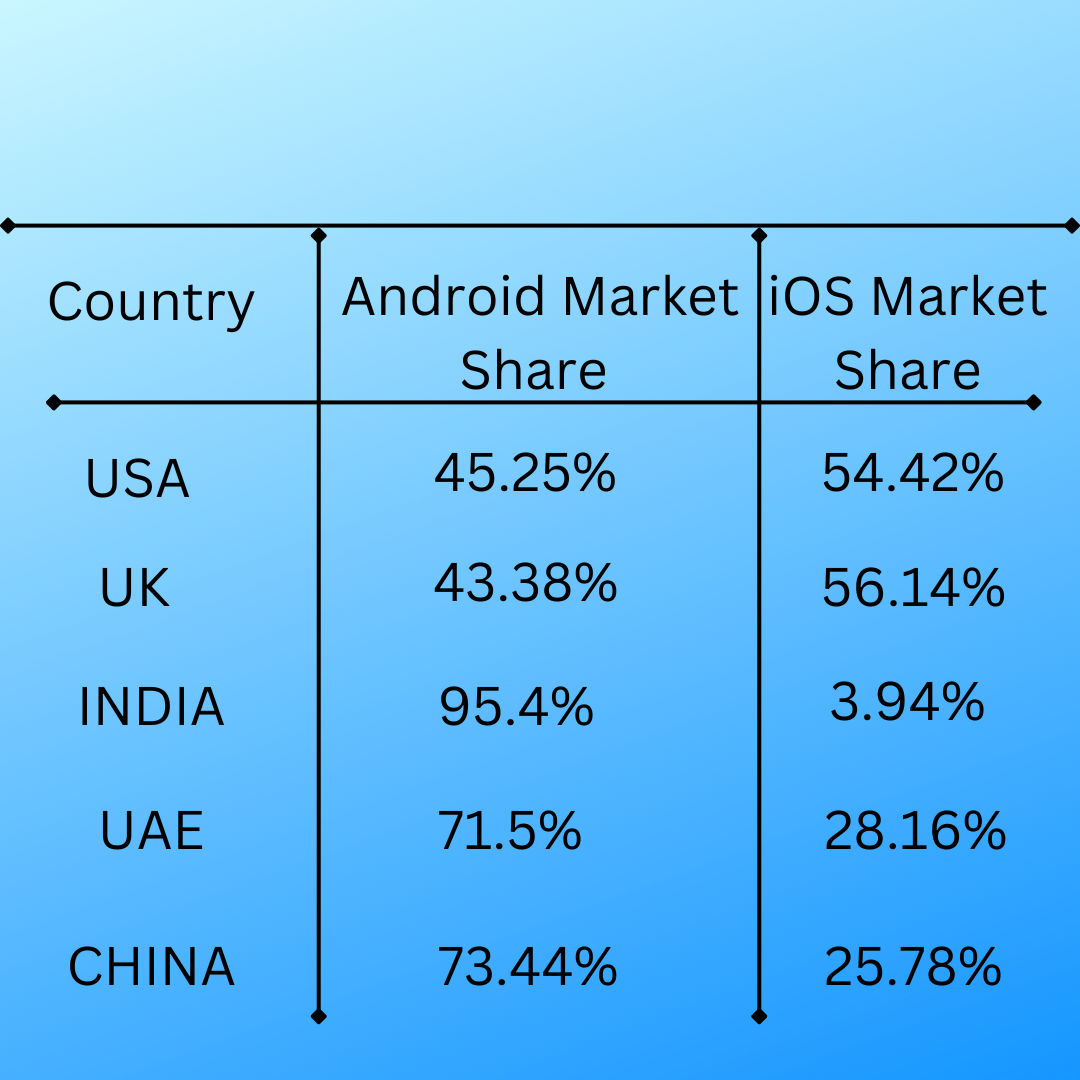 android-vs-ios-understand-your-alternatives-to-build-an-app-for-2023