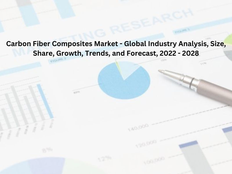 Carbon Fiber Composites Market Global Industry Analysis, Size, Share