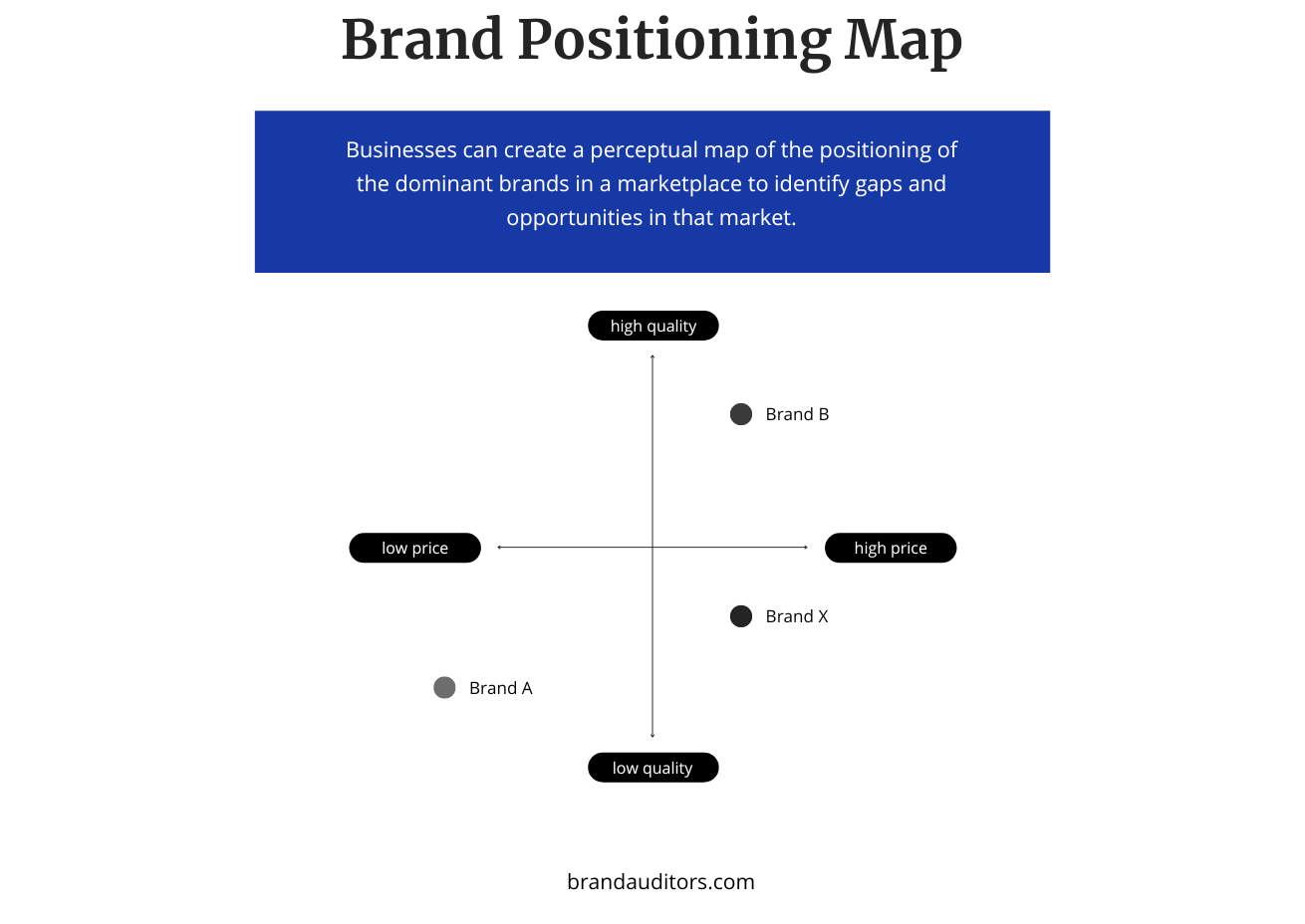 Why You Should Create A Brand Positioning Map And How To Do It Right ...