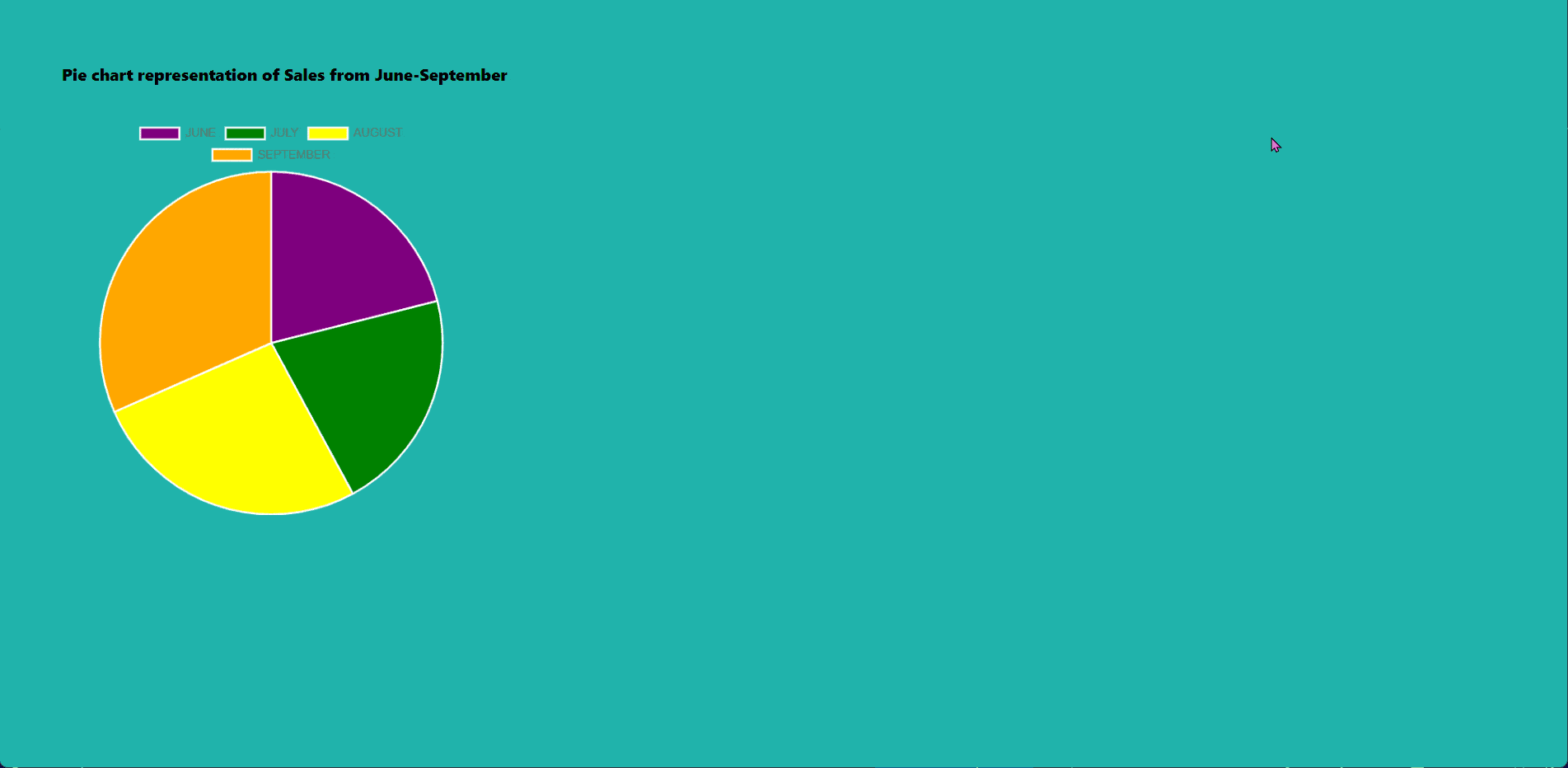 pie chart created with chart.js