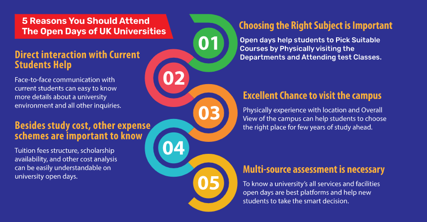 Open days of uk universities- AHZ Associates