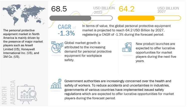 personal protective equipment market, personal protective equipment, ppe market