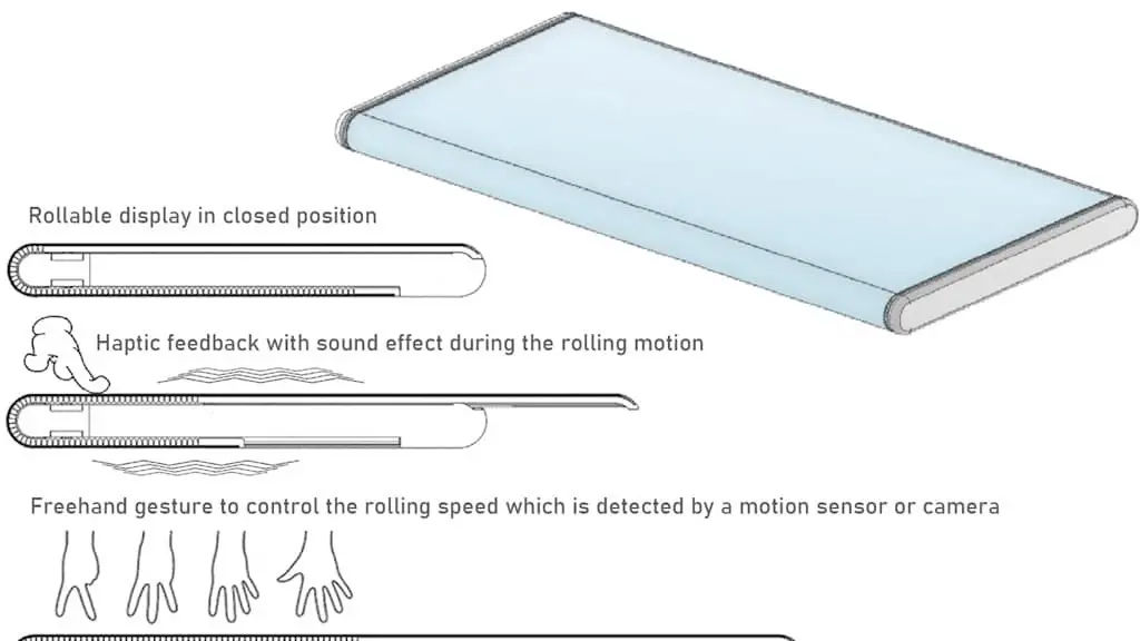 Image of guestures for foldable mobile devices