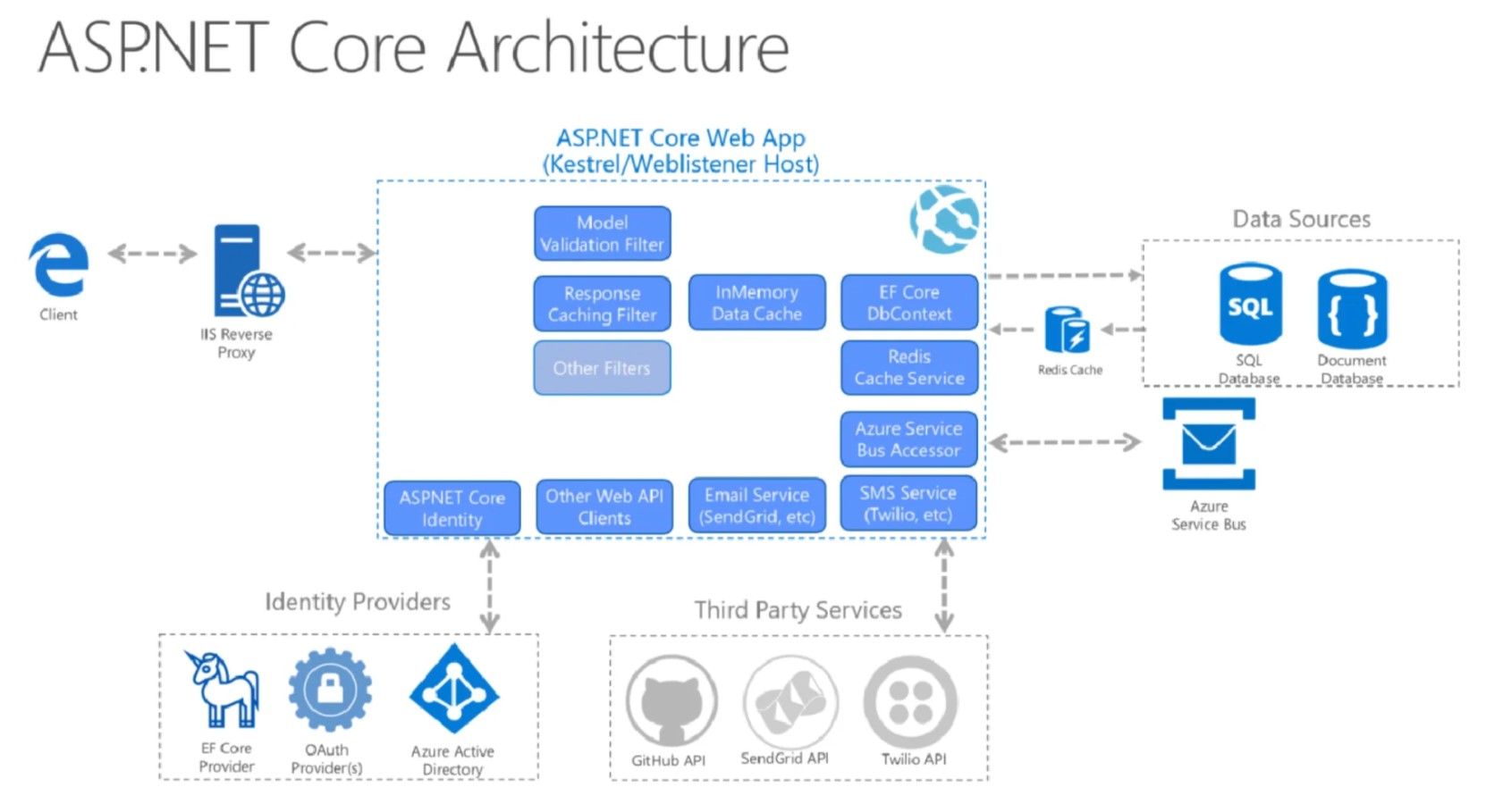 Different Applications Architecture Styles: The Clean Architecture ...