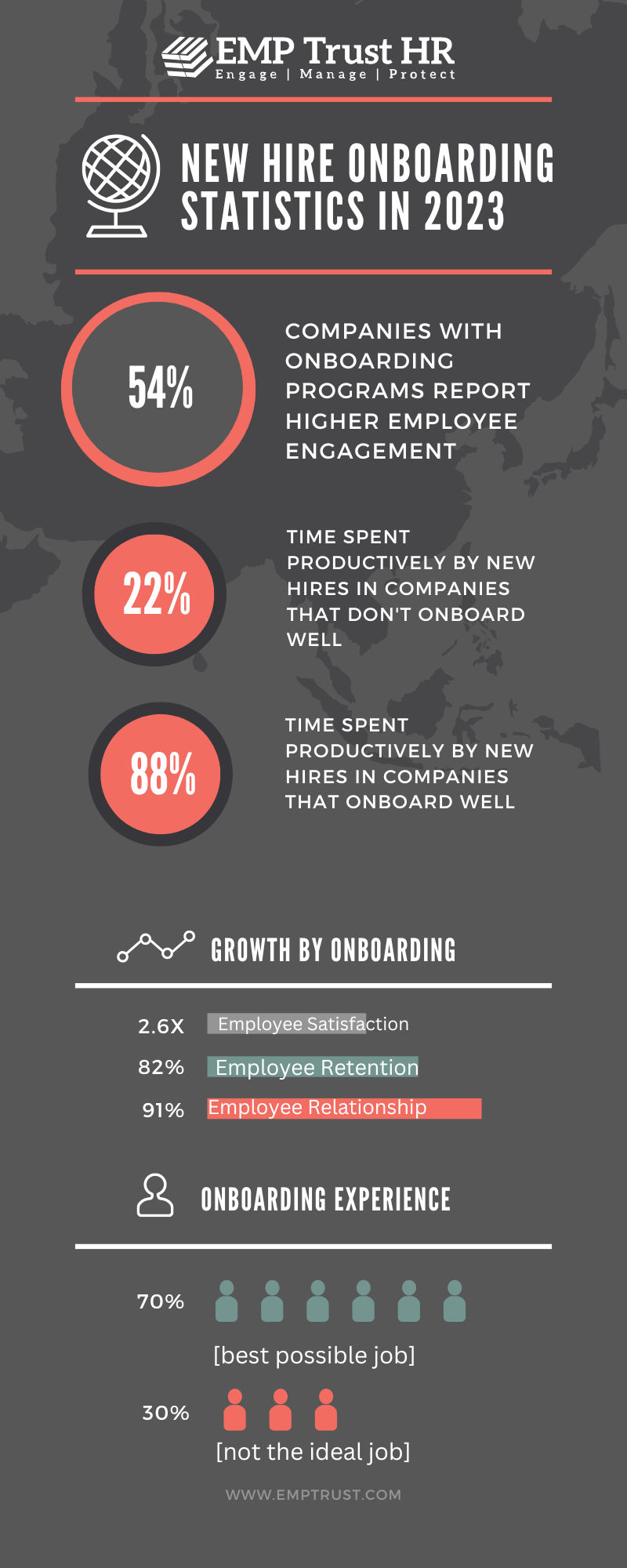 New Hiring Rates Discover the Importance of New Hire Statistics in 2023 - EMP Trust ...