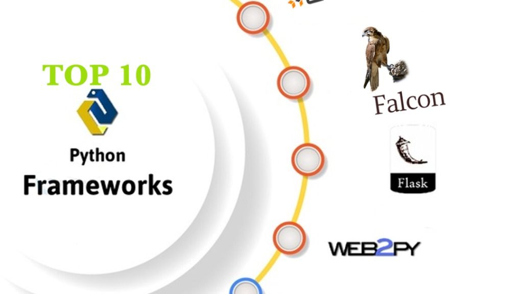 Five Python Web Development Frameworks for 2022 - Varun Bhagat | Tealfeed