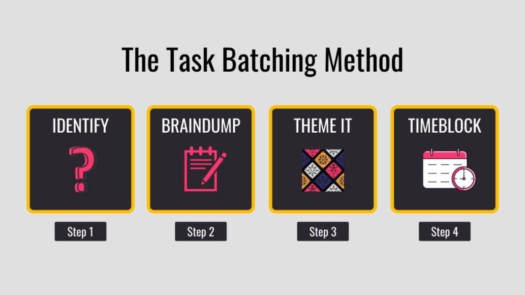 Task Batching Method The Most Effective 4Step Strategy to Improve