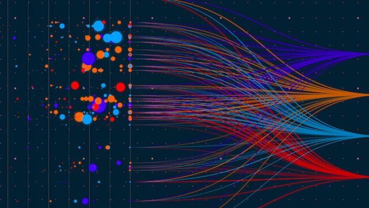 Data Visualization Libraries for Python - Yaniv Noema | Tealfeed