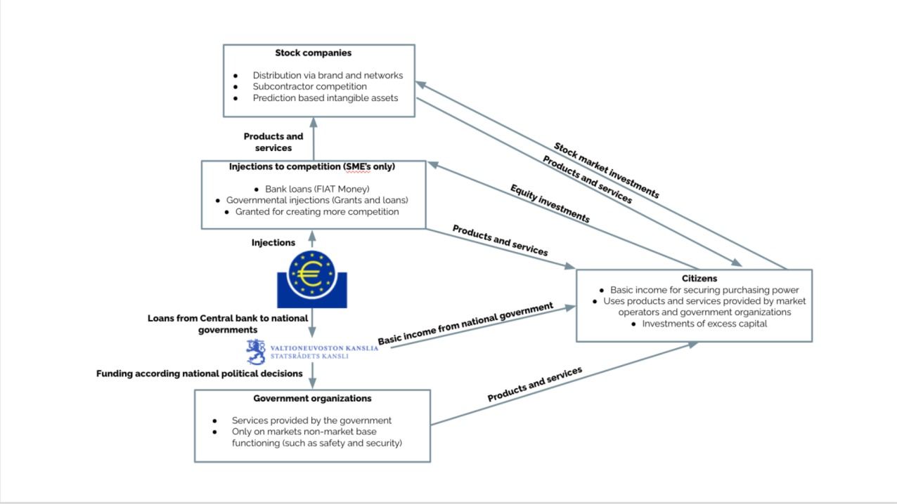 part-2-how-to-implement-the-great-reset-henri-memonen-tealfeed