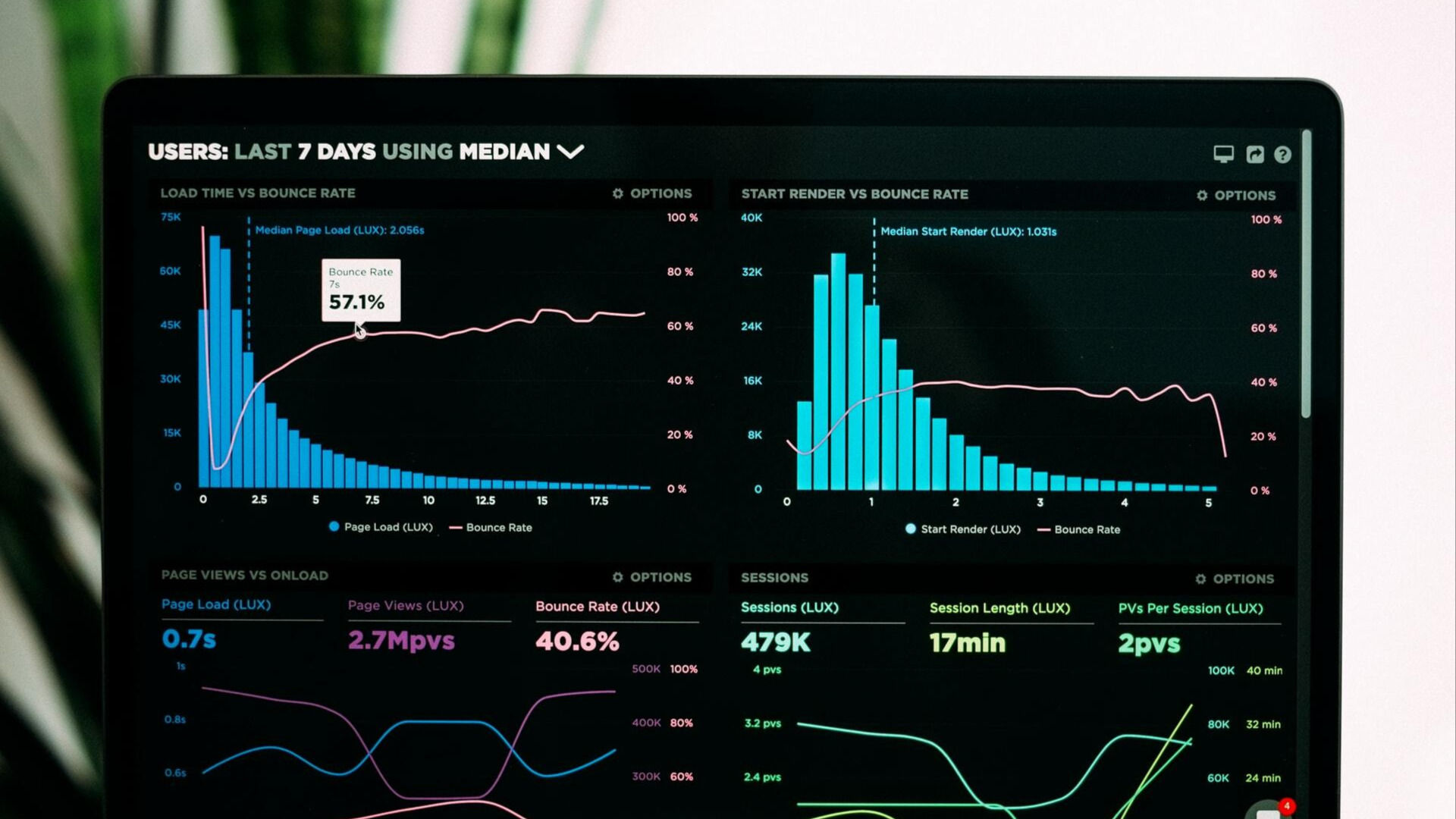 Create Beautiful Charts with Svelte and Chart js wesley mochiemo
