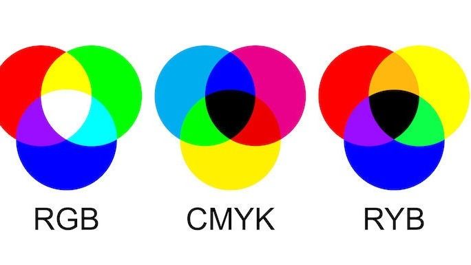 Primary Colour Models : RGB, RBY & CMYK - Paltu Kumar Das | Tealfeed