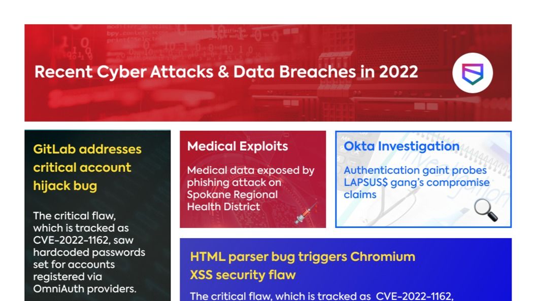 Recent Cyber Attacks And Data Breaches In 2022 Infographic Wesecureapp Tealfeed