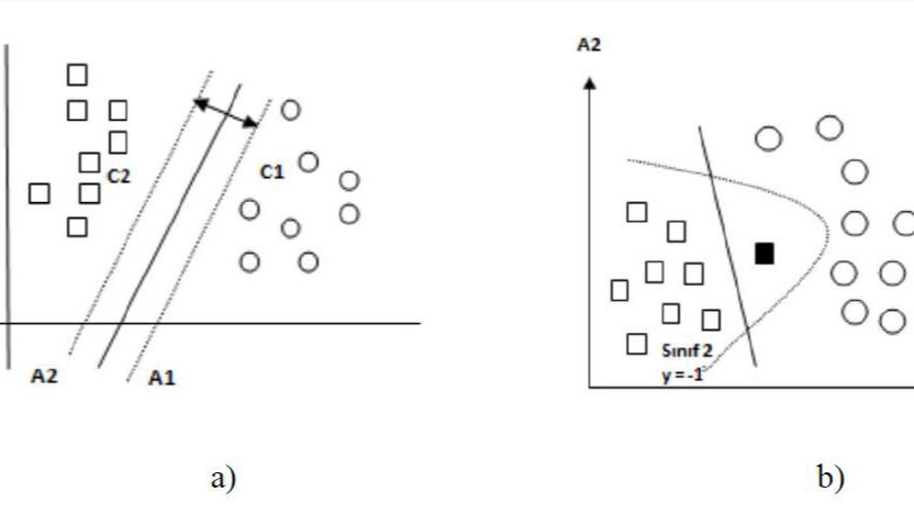 supervised-learning-serkan-sava-tealfeed