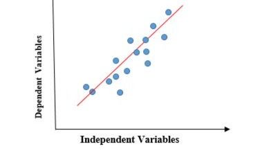 How to predict a model using linear regression - Happiness Omale | Tealfeed