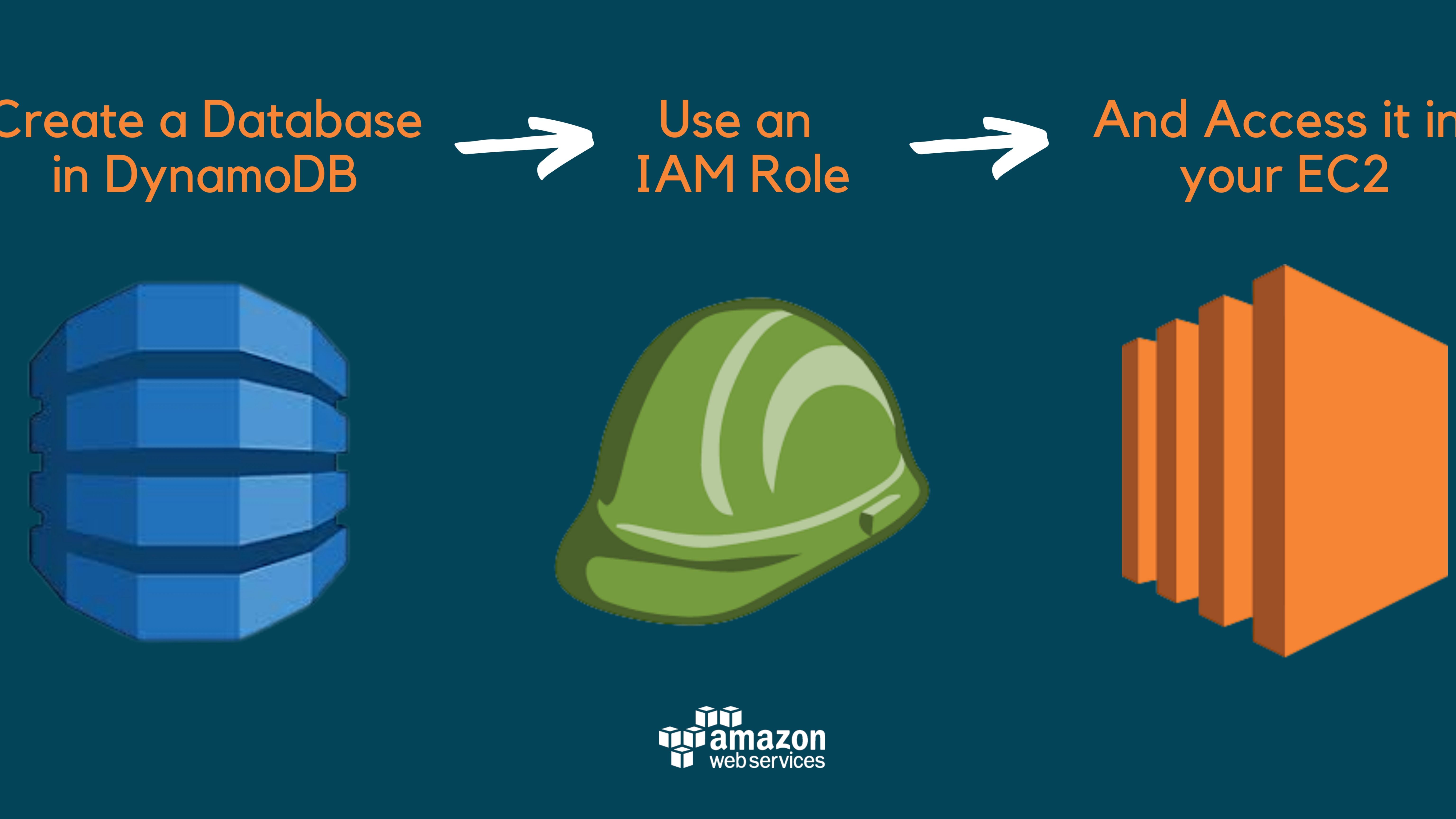 iam-roles-and-dynamodb-basics-darcy-wood-tealfeed