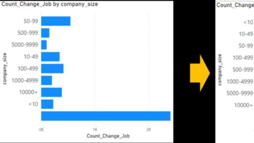 power-bi-tip-how-to-custom-sort-categorical-text-columns-in-a-bar