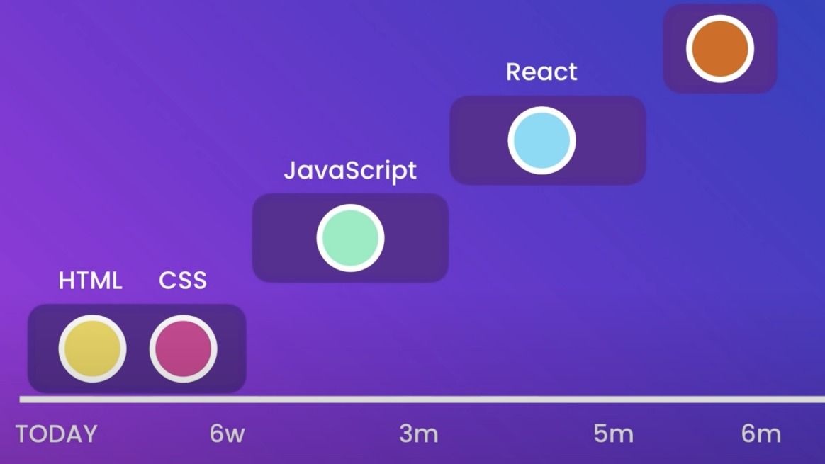 Learn To Code A Website From Scratch Heng Sheng Chang Tealfeed