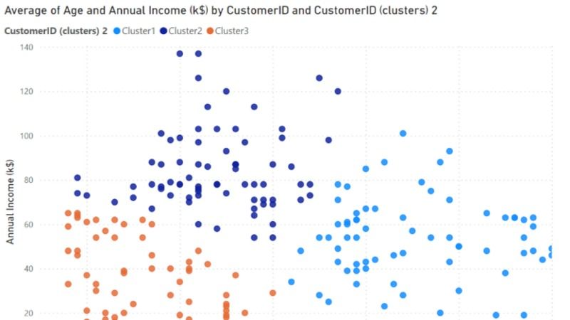 Clustering in Power BI - Yannawut Kimnaruk | Tealfeed