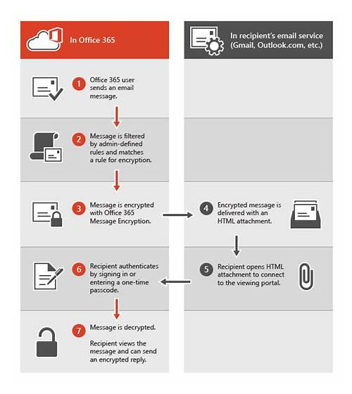 New MS-203 Real Exam