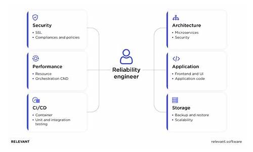 DevOps-SRE Latest Exam Dumps