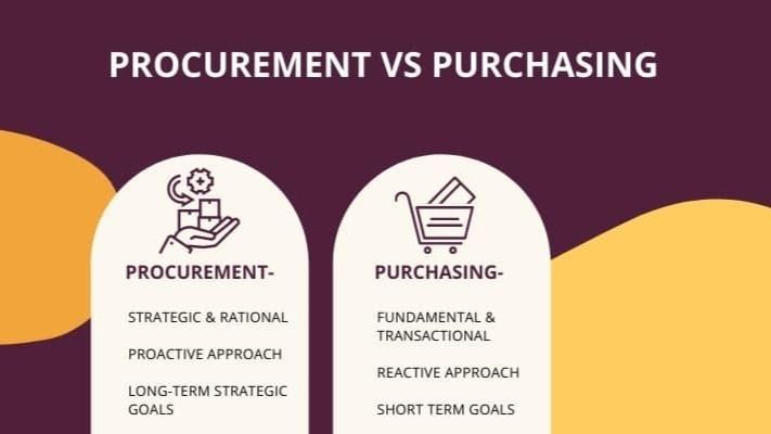 What Is the Difference Between Procurement and Purchasing ...