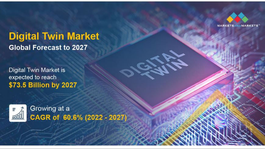 accenture digital twin case study