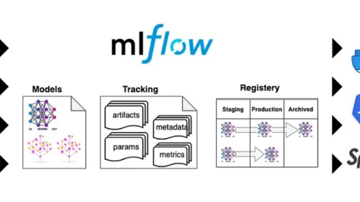 “From Experimentation To Production: How MLflow Can Help You To Deploy ...