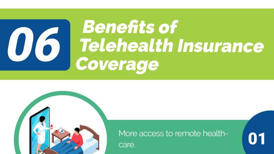 What are the benefits of Telehealth Insurance Coverage? [ Infographic